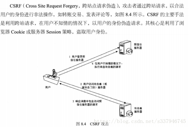 大型网站技术架构——读后摘要7