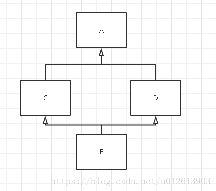 python3 多继承搜索__init__方法的两种策略