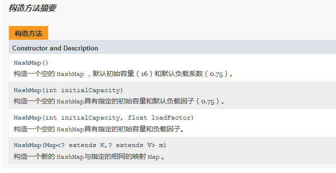 jdk1.7 hashmap扩容_Java并发实现原理:JDK源码剖析