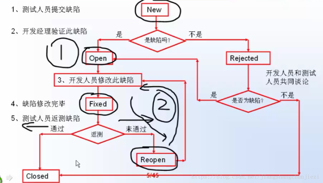 （十七）QC:条件过滤、缺陷管理的各种流程