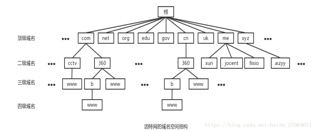 這裡寫圖片描述