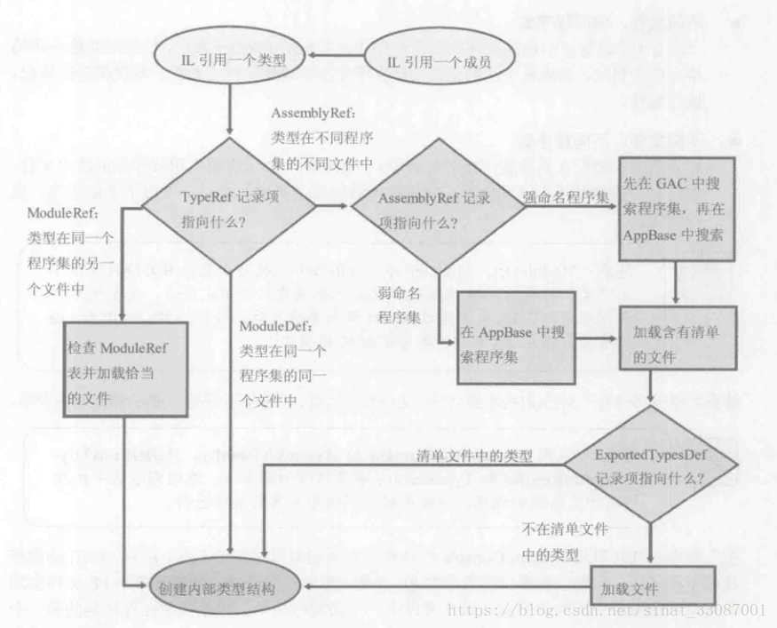 这里写图片描述