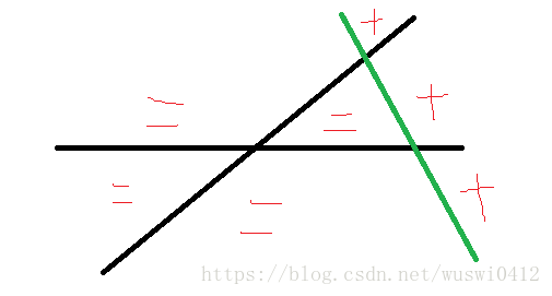 等号是原来的n-1条线分的平面，+是加了第n条线之后新增的平面
