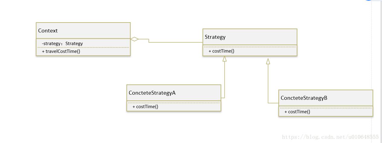 策略模式类图