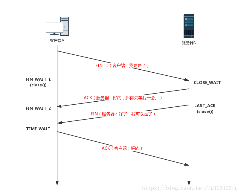 分散式架構基礎 Tcp Ip 通訊協議 It閱讀