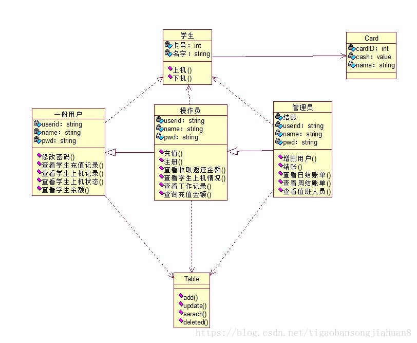 这里写图片描述