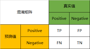 分类模型评价指标_简述常用的模型评价的指标