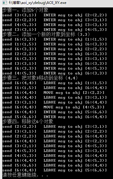 AOI之十字链表法