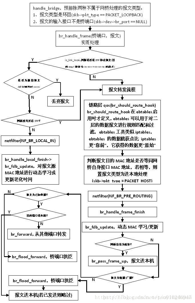 网络堆栈是否要开启_bios网络堆栈有什么用_网络堆栈是什么