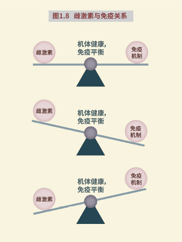 苏山博士《双向免疫管理》—女性错误的健康理念导致免疫失衡