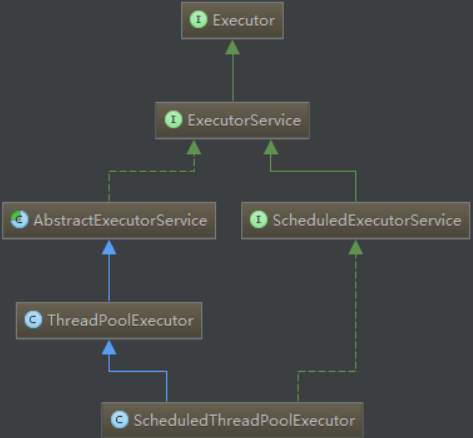 java并发编程实战_java解决并发问题