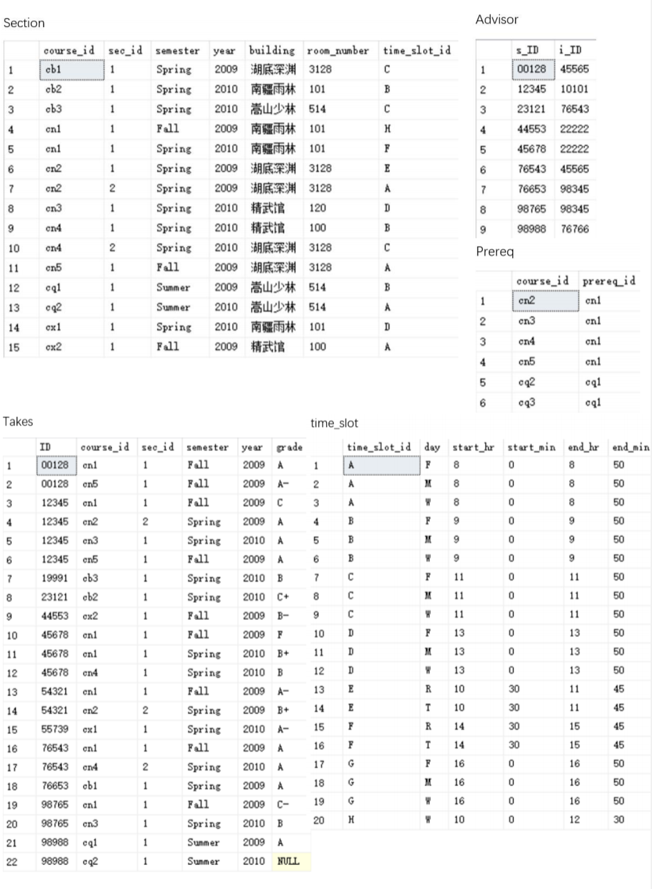 sql server 多表连接_query the id numbers of the students who faile d mCSDN博客