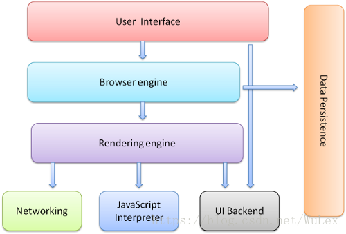 browser-compoents.png