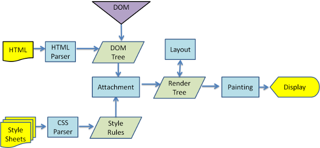 webkit-main-flow.png