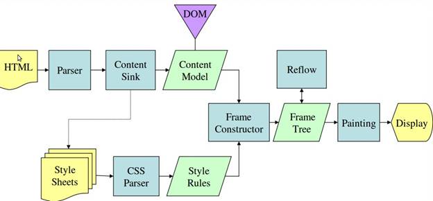 geoko-main-flow.jpg