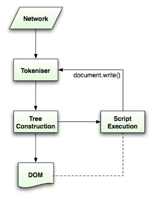 html-parse-flow.png