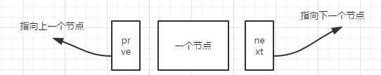 java linkhashset_java中集合怎么定义