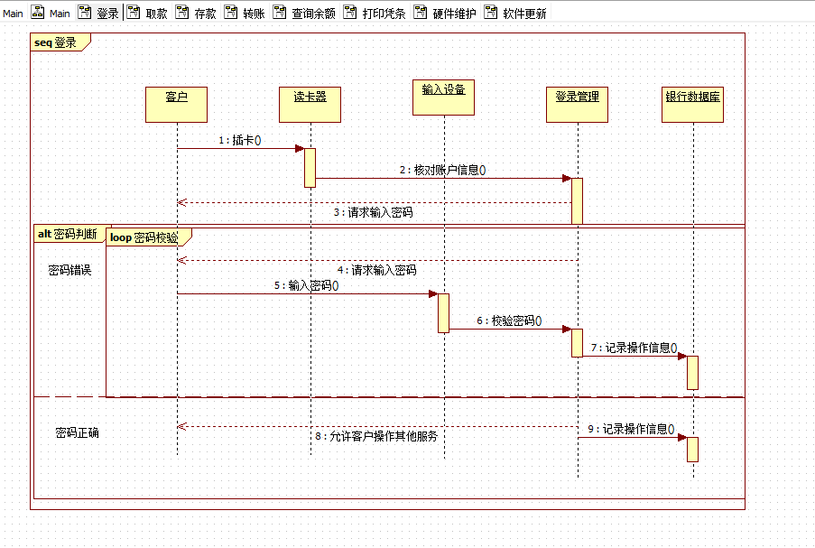 atm机顺序图_atm转账uml顺序图