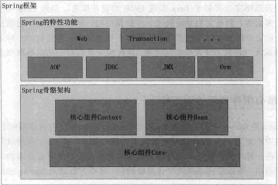 Web技术内幕 Spring核心组件 M0 的博客 Csdn博客 Spring Web 组件