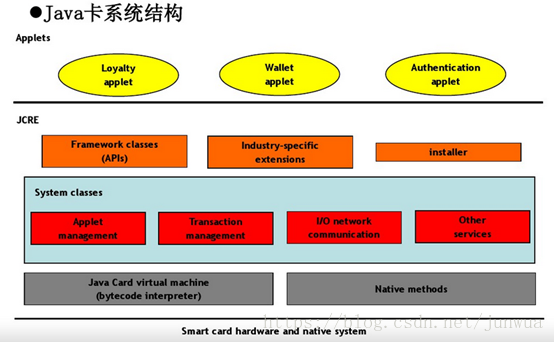 手机金融支付eSE