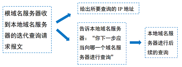 域名计划
的规则（域名计划
的规则是什么）〔域名规划规范〕