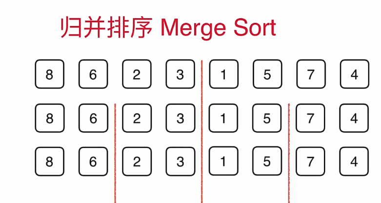 归并排序 详解「建议收藏」