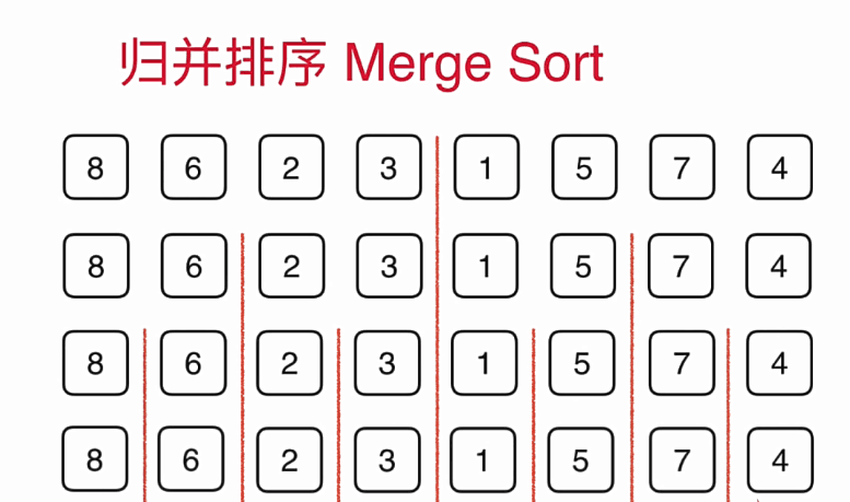 归并排序 详解「建议收藏」