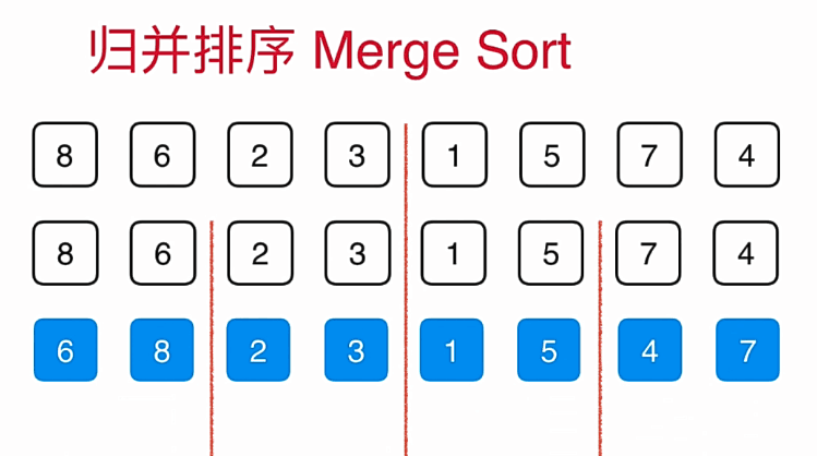 归并排序 详解「建议收藏」