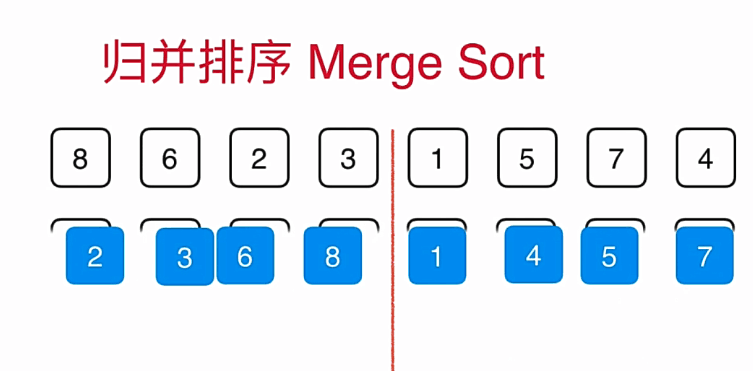 归并排序 详解「建议收藏」