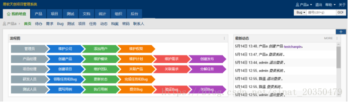 禅道项目管理软件配置及使用教程第3张