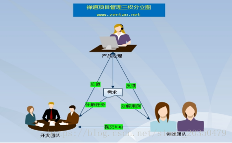 禅道项目管理软件配置及使用教程第5张