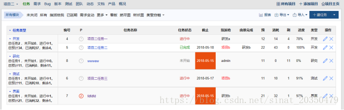 禅道项目管理软件配置及使用教程第22张