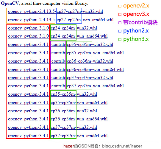 windows环境下的Anaconda安装与OpenCV机器视觉环境搭建[通俗易懂]