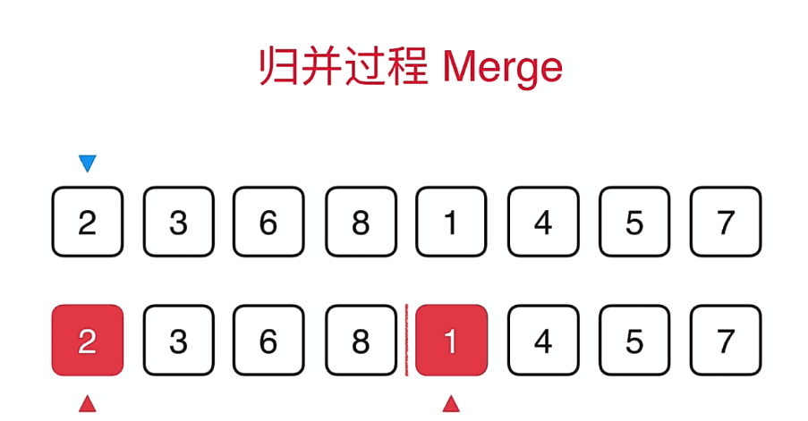 归并排序 详解「建议收藏」