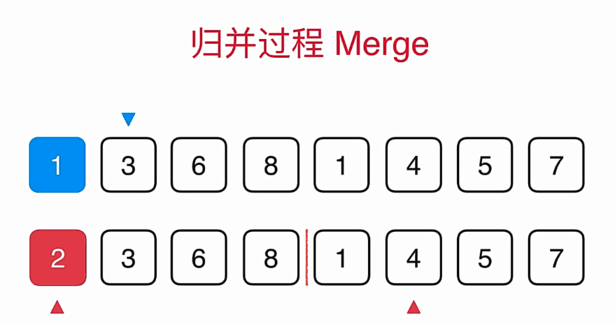 归并排序 详解「建议收藏」