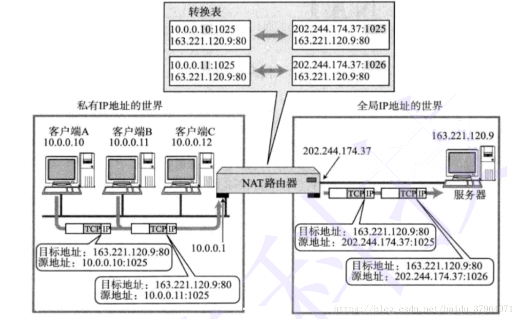 这里写图片描述