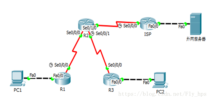 考试试题b卷第二题 Fly 鹏程万里 Csdn博客