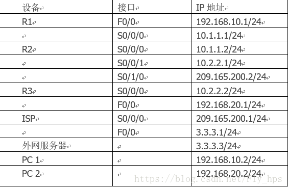 考试试题b卷第二题 Fly 鹏程万里 Csdn博客