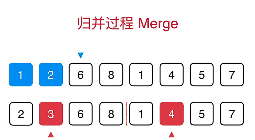 归并排序 详解「建议收藏」