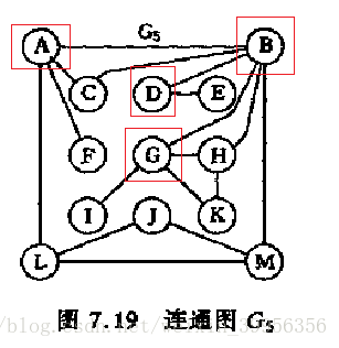 连通图G5