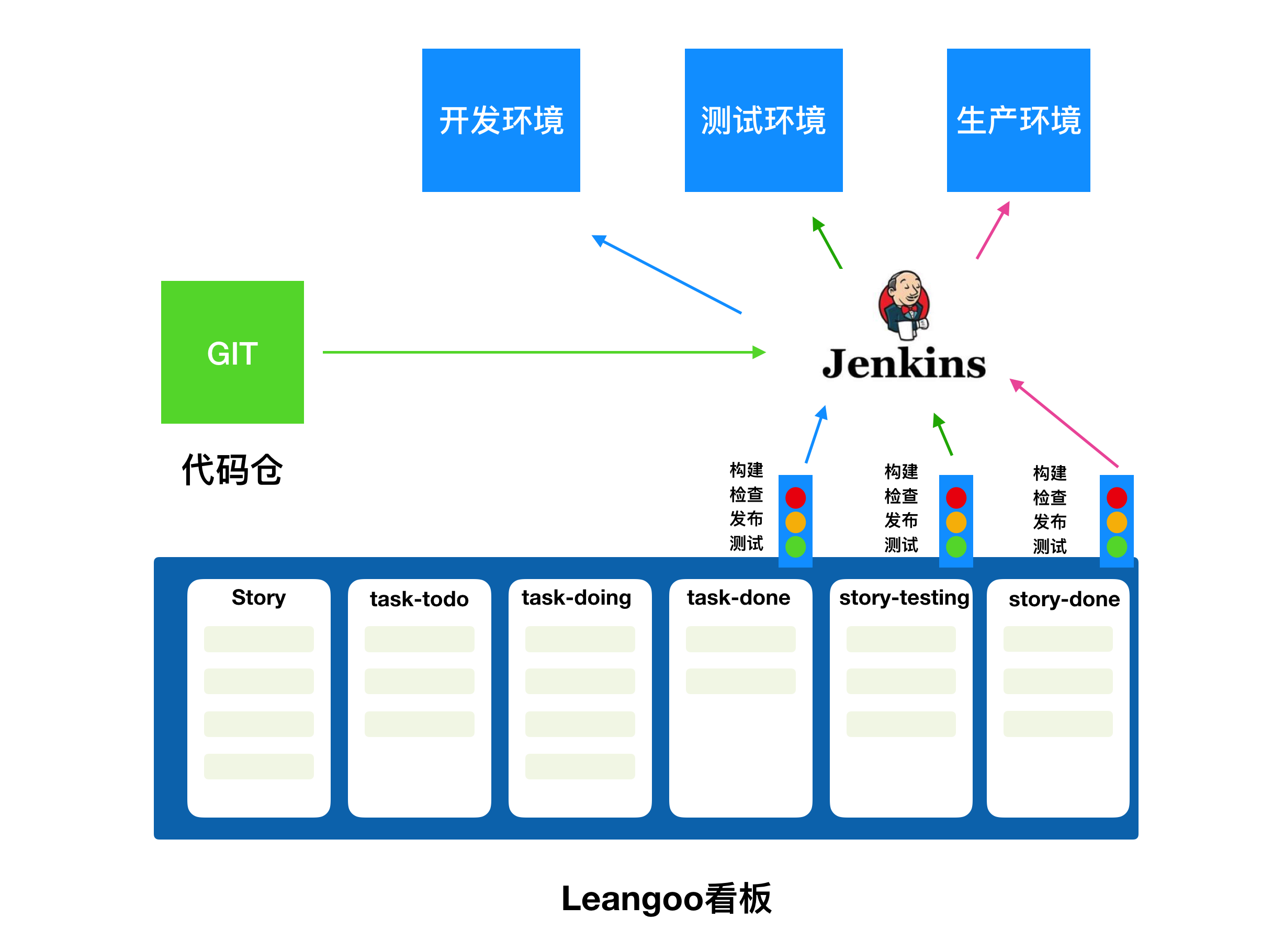 Leangoo（领歌）企业版发布，助力企业规模化敏捷