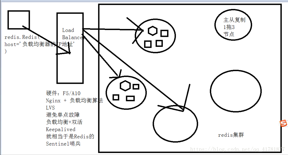 这里写图片描述