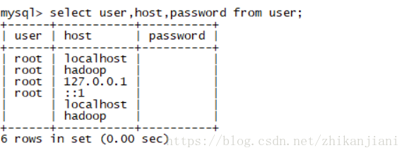 如何安全地从MySQL数据库中获取Shell权限？