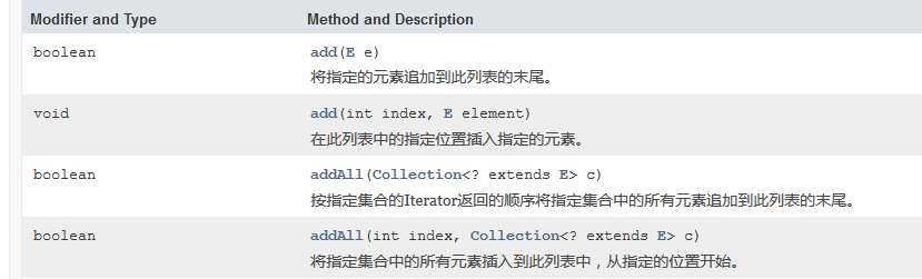 jdk1.8ArrayList主要方法和扩容机制（源码解析）