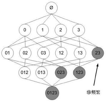 Apriori algorithm for frequent itemsets python