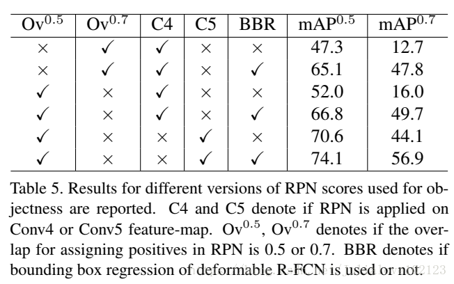 R-FCN-3000 at 30fps: Decoupling Detection and Classification