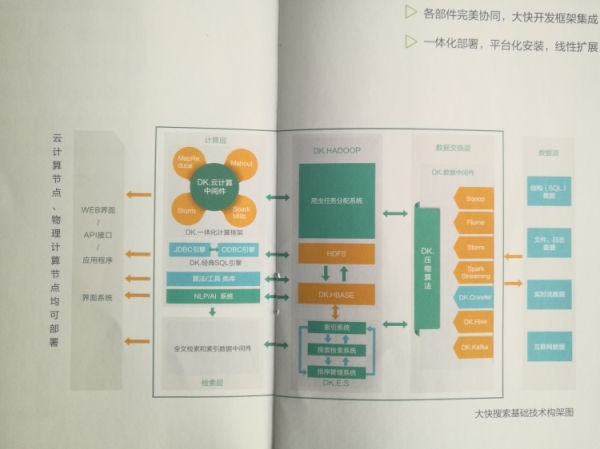 免費大資料分析雲平臺