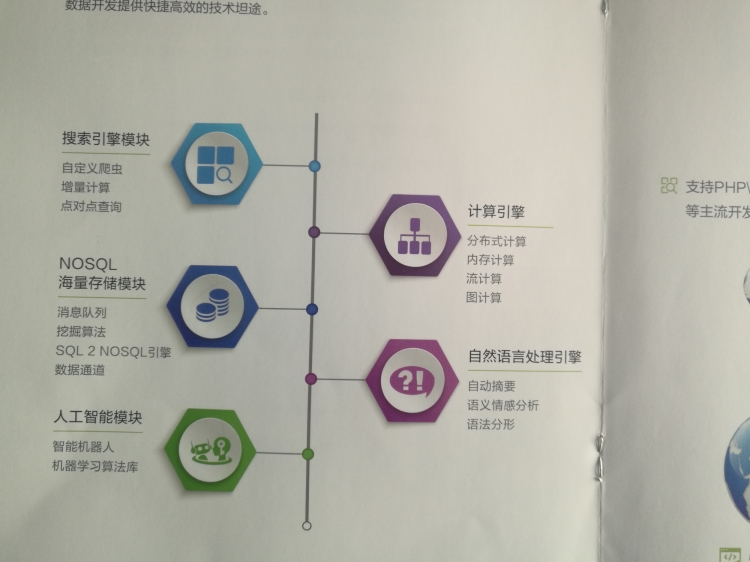 免費大資料分析雲平臺