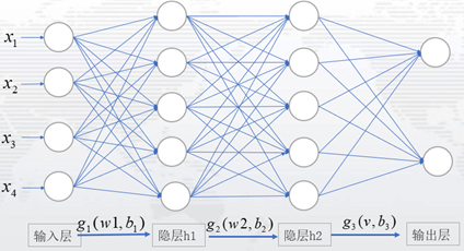 BP神经网络算法基本原理_卷积神经网络推导过程