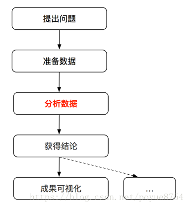 <span style='color:red;'>Python</span><span style='color:red;'>数据</span><span style='color:red;'>分析</span>-<span style='color:red;'>Matplotlib</span>1